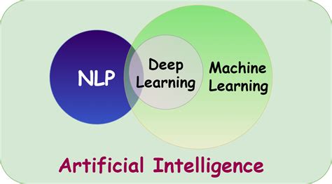 Machine Learning Ai Natural Language Processing に対する画像結果