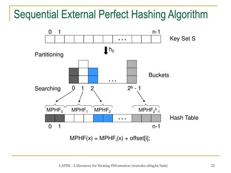 Image result for Hashing Sec+