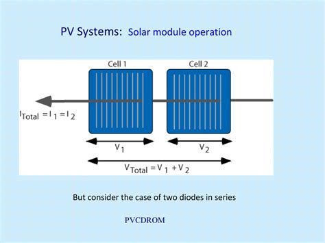 Toradh íomhá ar Introduction in Module Science