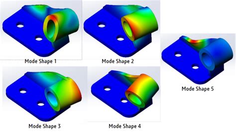 SolidWorks Simulation Natural Frequency に対する画像結果