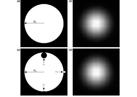 Circular Aperture Diffraction and Interference に対する画像結果