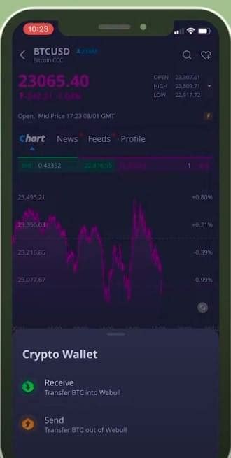 Image result for Webull Cry Pto App
