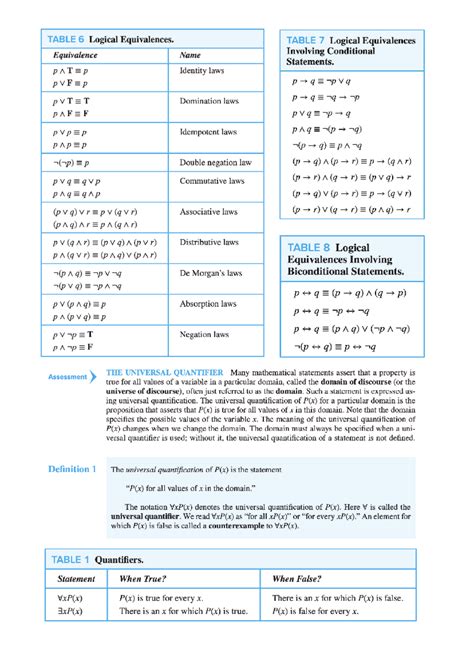 Discrete Math Notation Guide に対する画像結果