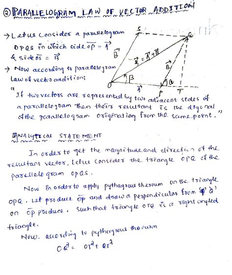Image result for All Types of Vector Addition