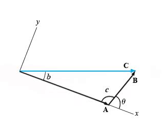 Image result for Vector Addition Angle