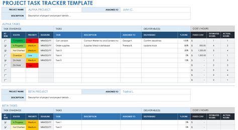 Image result for Project Task List Template