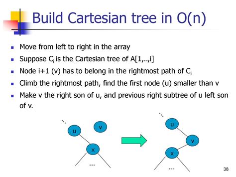 Afbeeldingsresultaten voor Cartesian Tree Count Inversions