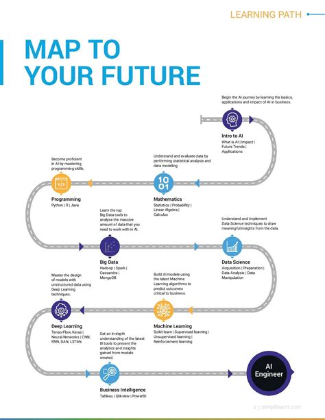 Machine Learning Pathway に対する画像結果