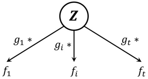 Afbeeldingsresultaten voor Gaussian Convolution