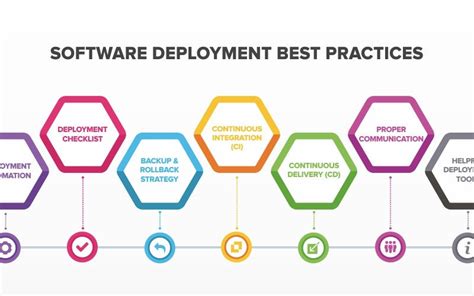 Toradh íomhá ar Best Practices for Escalating Software Development