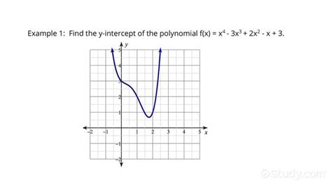Afbeeldingsresultaten voor Cubic Function Intercept Form