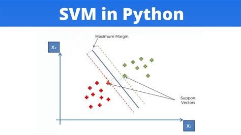 Afbeeldingsresultaten voor SVM Algorithm in Python