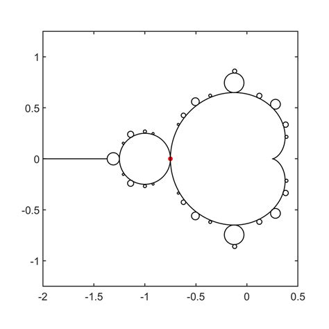 MATLAB Fractals に対する画像結果