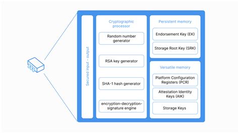 What Is TPM Module に対する画像結果