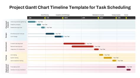Simulation Entity Timeline Chart に対する画像結果