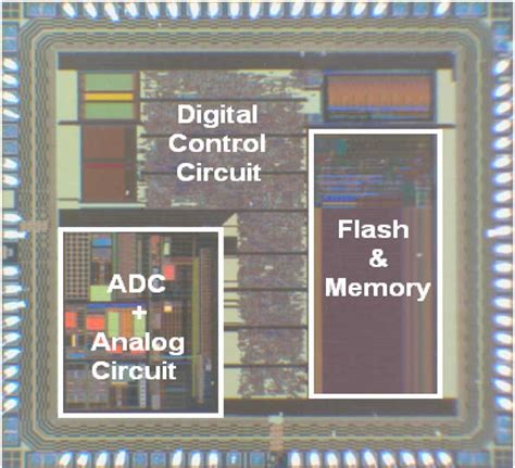 Image result for Programmable Interface Controller
