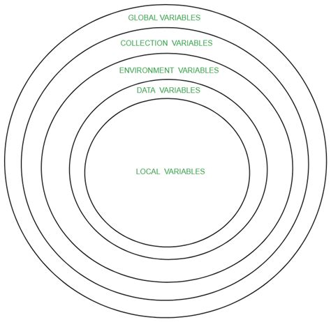 Toradh íomhá ar Postman Path Variable