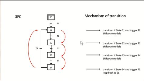 Sequential Programming Examples に対する画像結果