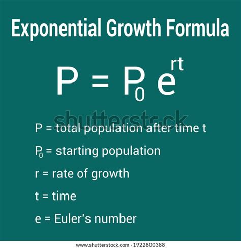 Toradh íomhá ar Exponential Decay Model