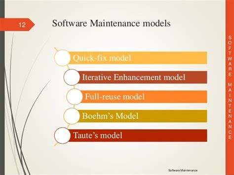 Toradh íomhá ar Explain Software Maintenance