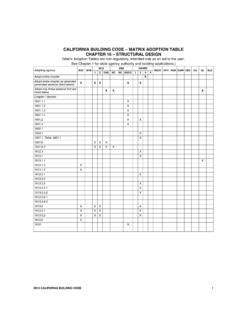 Afbeeldingsresultaten voor Building Code Matrix