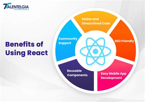 Web App Development Framework に対する画像結果