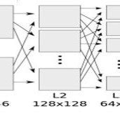 Feature Extraction Methods in Deep Learning に対する画像結果
