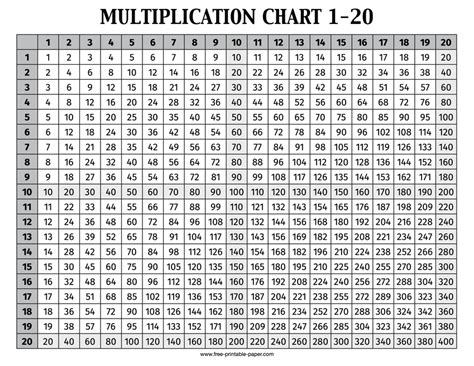 Multiplication Table Pdf 1 20 | Cabinets Matttroy