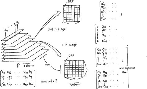 Toradh íomhá ar Gauss-Jordan Elimination Python-Numpy
