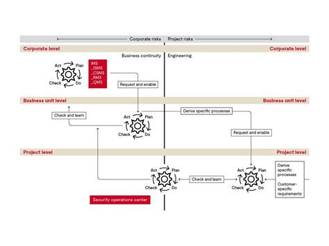 Image result for Cyber Security Management System