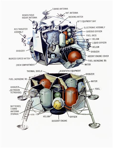 Toradh íomhá ar Apollo Lunar Module Design