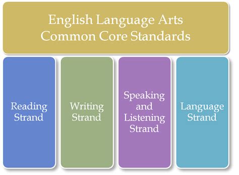 Image result for The Core Language Map
