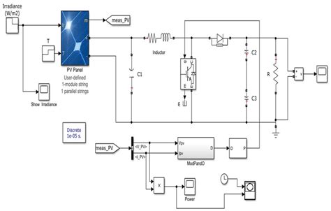 Simulink Model Examples に対する画像結果