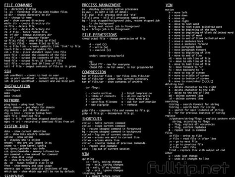 Image result for Basic Linux Commands for Beginners