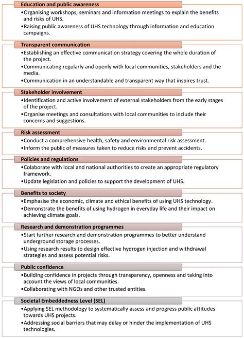 Image result for Lessons Learned Subterranean