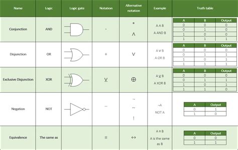 Toradh íomhá ar Boolean Algebra Graph