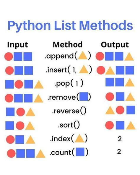 Image result for Python String Methods Cheat Sheet