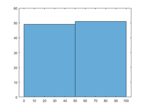 Image result for MATLAB Histcounts2
