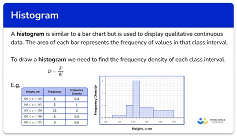 Construct a Histogram に対する画像結果
