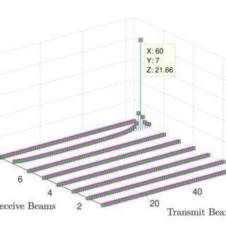 Image result for MATLAB Truncates a 2D Beam