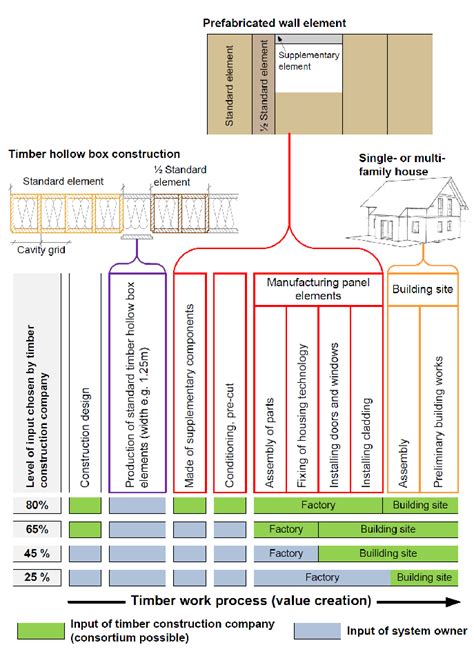 Image result for Business Process Model In-House Structure
