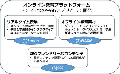 C# Blazor に対する画像結果