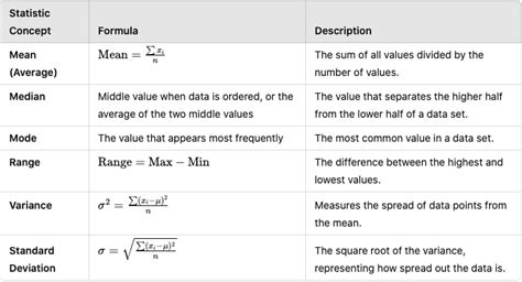 Image result for ASVAB Math Formula Cheat Sheet