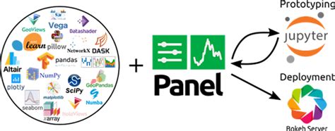 Toradh íomhá ar Dask Python Chart