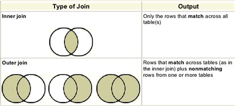 SAS SQL Left Join に対する画像結果