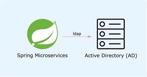 Image result for Spring Boot LDAP