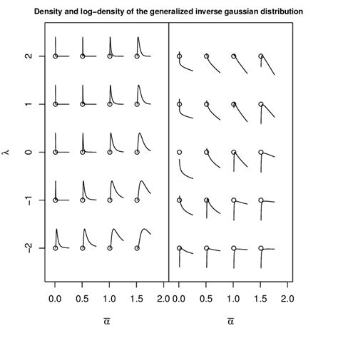 Image result for Inverse Graph Density Curve