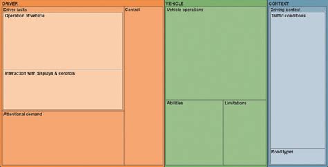 Image result for High Quality TreeMap