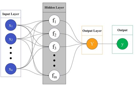 Example of Neural Network に対する画像結果