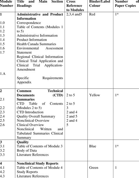 Toradh íomhá ar Module 2 of Dossier PDF